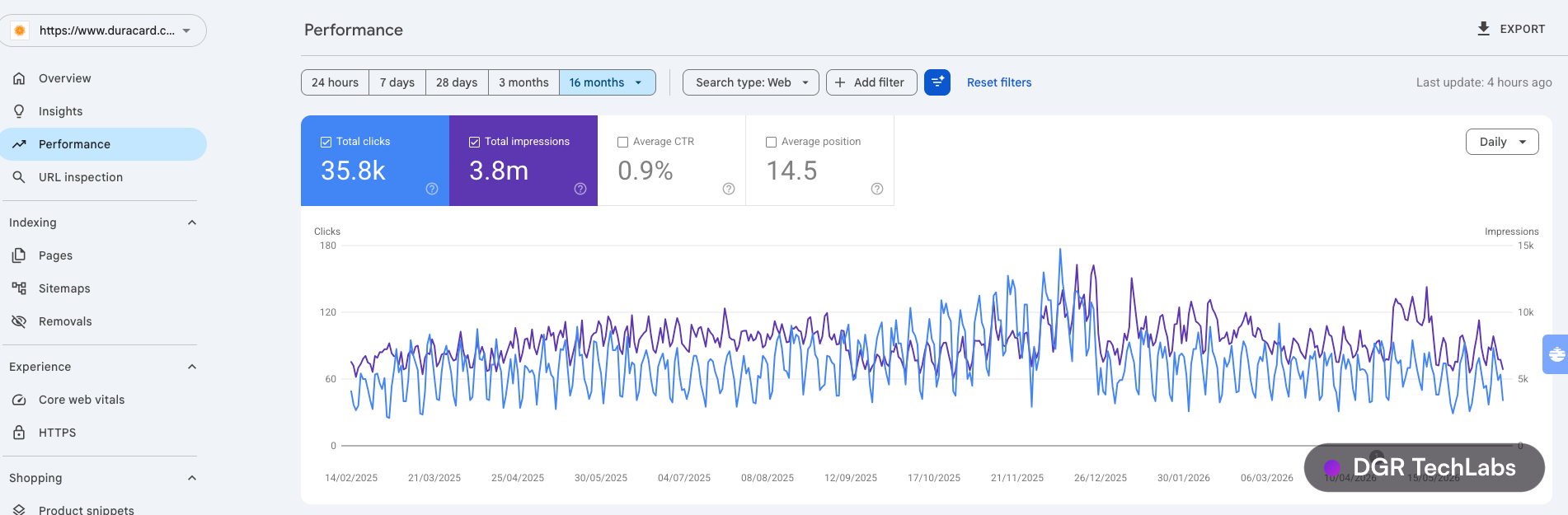 Google Search Console performance for duracard.com showing clicks and impressions