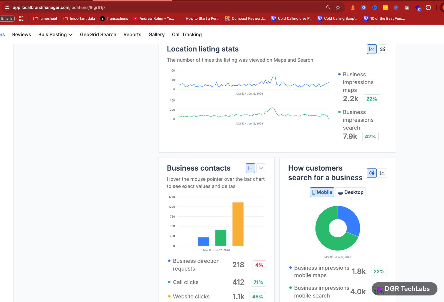 Google Business Profile insights for Growing Wild showing calls, website clicks and local impressions
