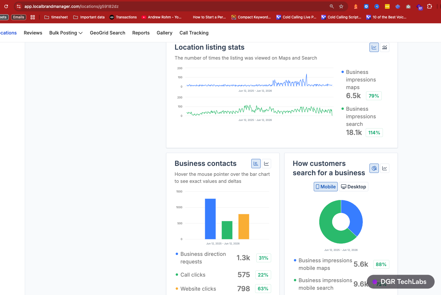 Google Business Profile insights for Rustic Wood Floor Supply showing impressions and website clicks growth